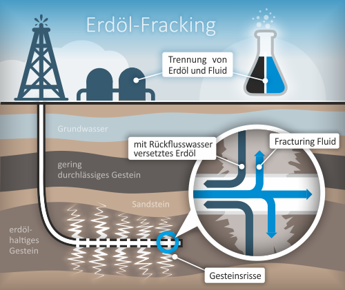 Grafik zu Erdöl-Fracking