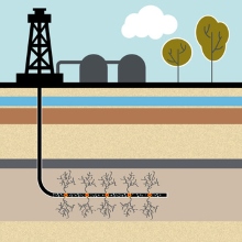 Grafik zu Fracking