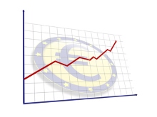 Grafik zu steigender Eurokurs